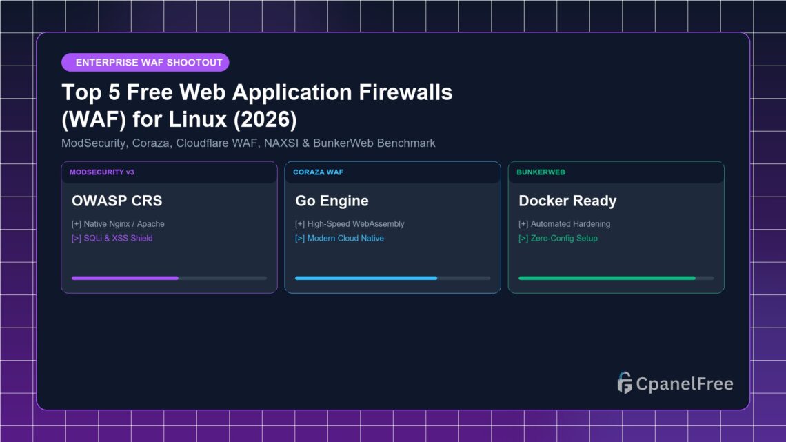Top 5 Free Web Application Firewalls (WAF) for Linux (2026) - CpanelFree Guide