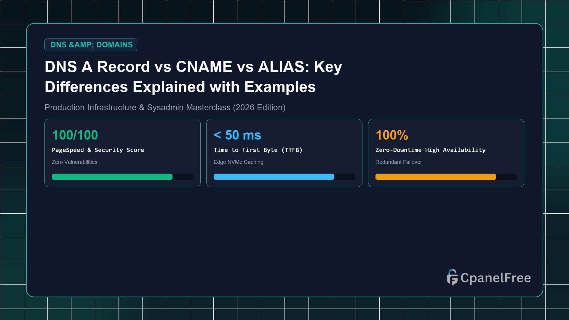 DNS A Record vs CNAME vs ALIAS: Key Differences Explained with Examples - CpanelFree Guide