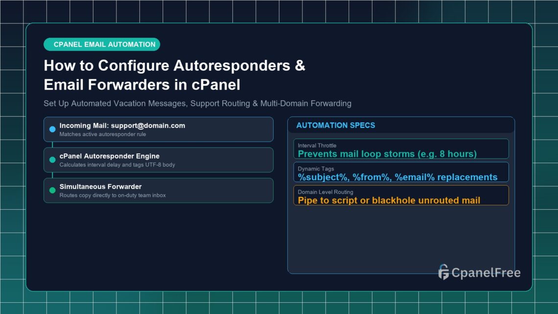 How to Configure Autoresponders & Email Forwarders in cPanel - CpanelFree Guide