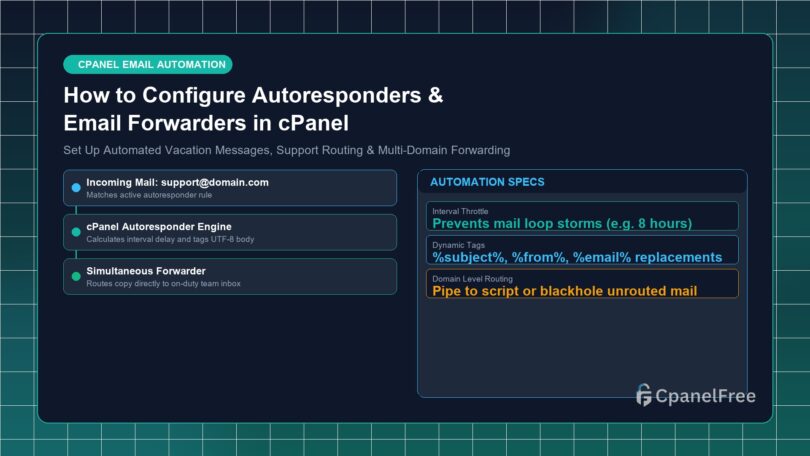 How to Configure Autoresponders & Email Forwarders in cPanel - CpanelFree Guide