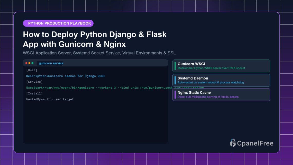 How to Deploy Python Django & Flask App with Gunicorn & Nginx - CpanelFree Guide