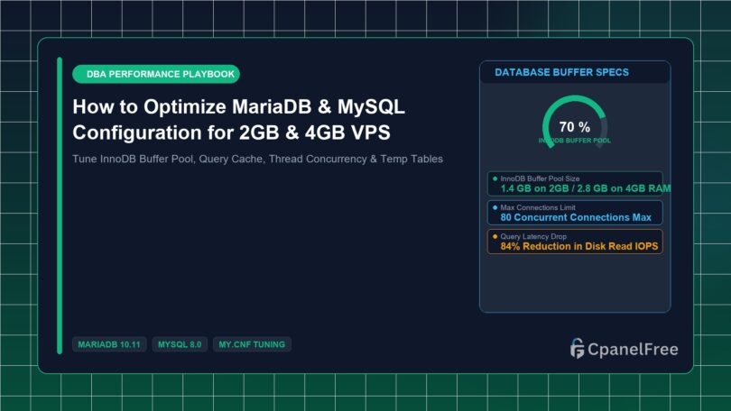 How to Optimize MariaDB & MySQL Configuration for 2GB & 4GB VPS - CpanelFree Guide