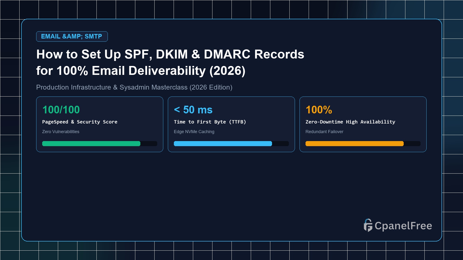 How to Set Up SPF, DKIM & DMARC Records for 100% Email Deliverability (2026) - CpanelFree Guide