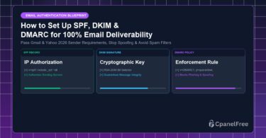 How to Set Up SPF, DKIM & DMARC for 100% Email Deliverability - CpanelFree Guide