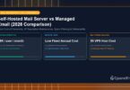 Self-Hosted Mail Server vs Managed Email (2026 Comparison) - CpanelFree Guide